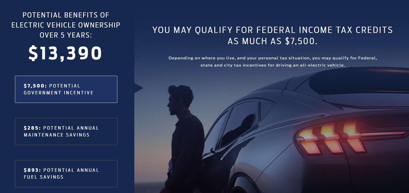 Mustang Mach-E Benefits - All American Ford Inc in Hackensack NJ